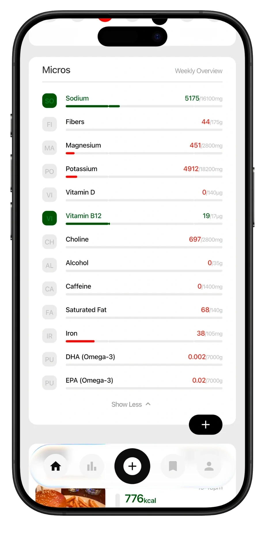 Acai micronutrient dashboard